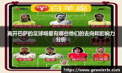 离开巴萨的足球明星有哪些他们的去向和影响力分析